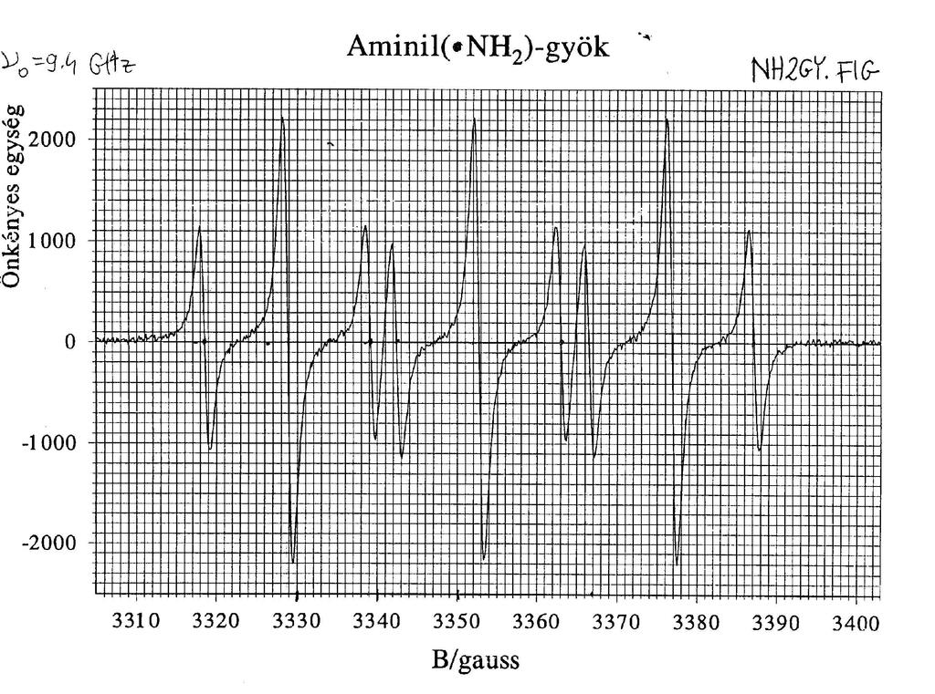 an ah ah an ah ah ah ah A nitrogénmag hatására keletkező három spektrumvonal mindegyike felhasad a