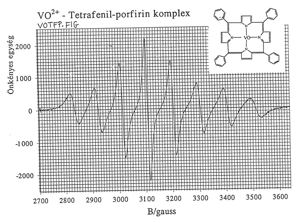 A vanádium(iv)-komplex spektrumában is feltűnő a vonalak eltérő szélessége.