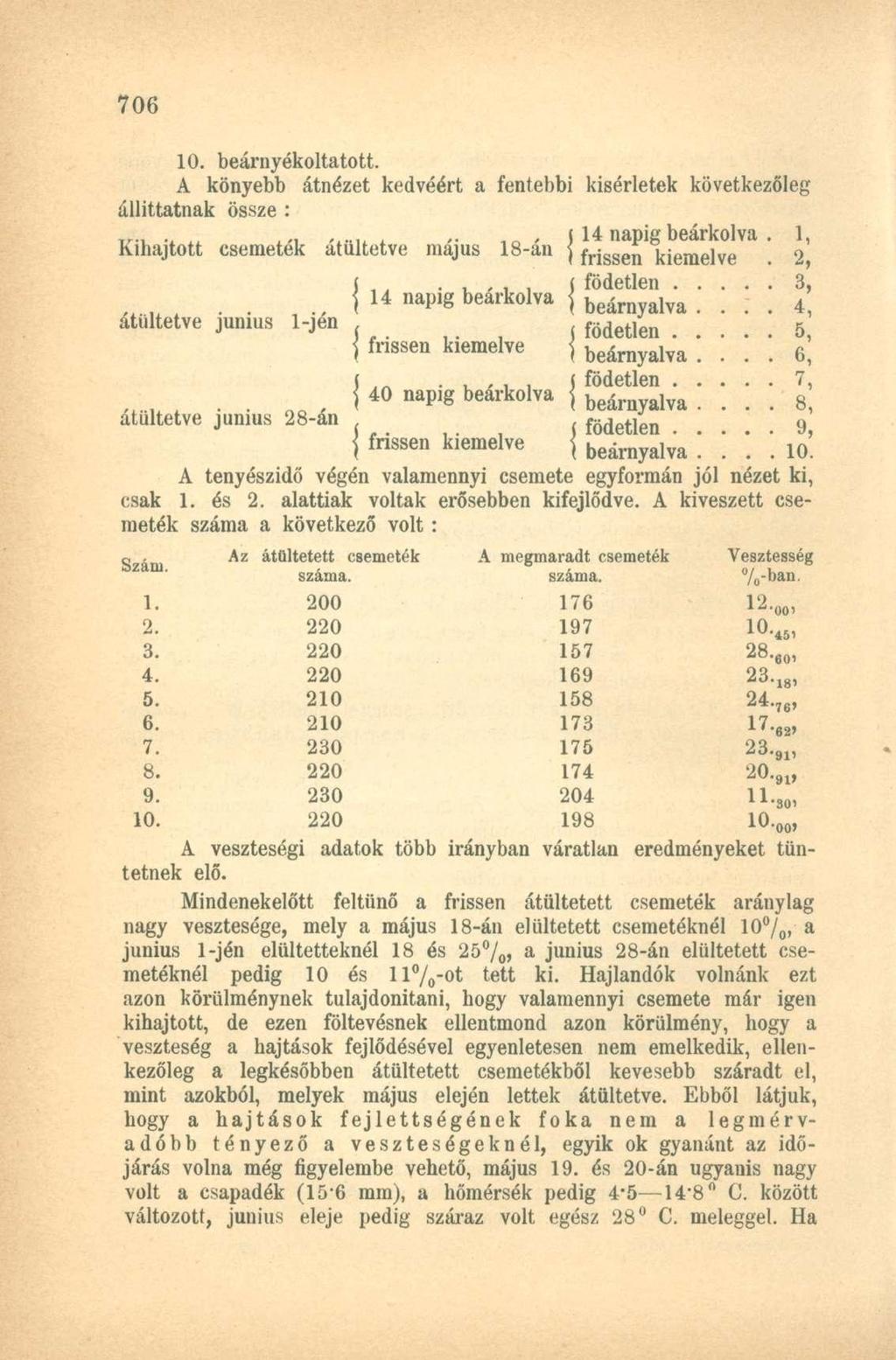 10. beárnyékoltatott. A könyebb átnézet kedvéért a fentebbi kísérletek következőleg állíttatnak össze : 14 napig beárkolva. 1, frissen kiemelve 2, födetlen 3, beárnyalva.
