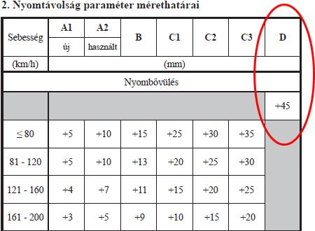 1.15 Érintett szervezetek / a munkaszervezés jellemzése 2014-186-5 Az illetékes főpályamesteri szakasz területe a Tura kiz. Hatvan bez., Újszász kiz. Hatvan bez. vonalakra, valamint Hatvan állomás teljes területére kiterjed.