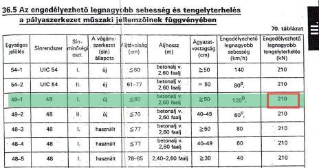 Az eseményben érintett területen a korábban pályafelügyeletet ellátó pályamester 2013 októberében (néhány hónappal az esetet megelőzően) nyugdíjba ment, a pótlására kijelölt de nem azonnal kinevezett