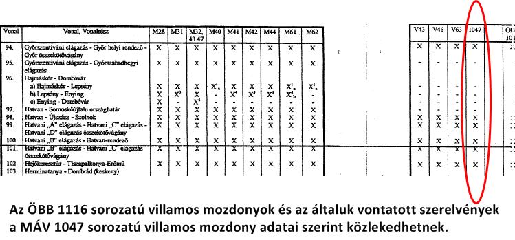 Az eset helyén a pályaszerkezet műszaki jellemzőiből adódóan az engedélyezhető legnagyobb tengelyterhelés 21 tonna (210kN). A Műszaki Táblázatok II. Rész. (Pályaadatok táblázatok) 4. és 5.