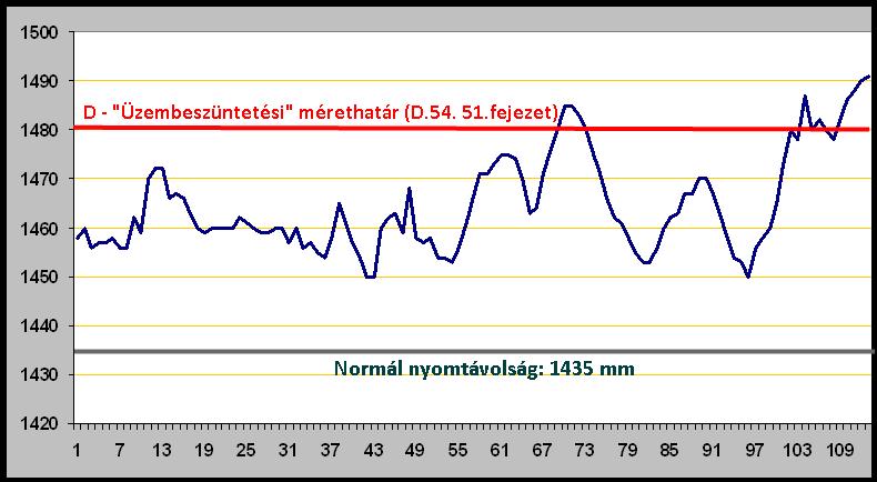 Az eset helyszínén mesterséges fénnyel megvilágított, éjszakai fényviszonyok mellett a távolbalátás nem volt korlátozott. 1.