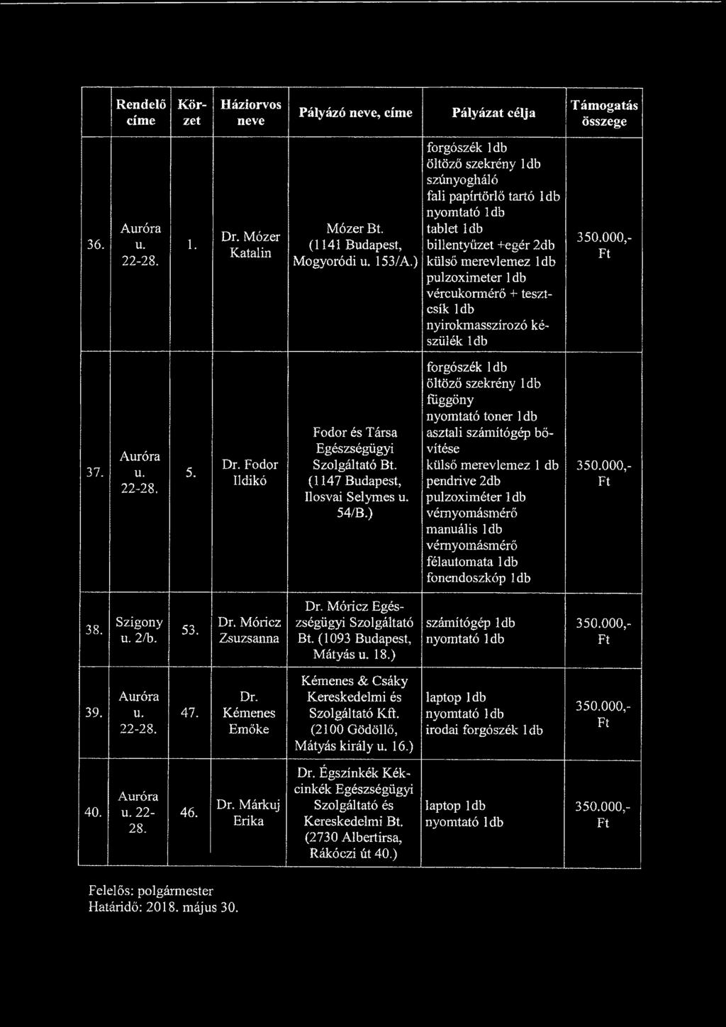készülék ldb 37. 5. Fodor Ildikó Fodor és Társa Egészségügyi Szolgáltató Bt. (1147 Budapest, Ilosvai Selymes 54/B.