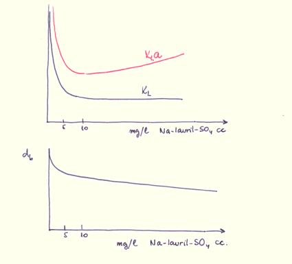 hazás hazásgátlás felületaktív anyagokkal DE: δ k l