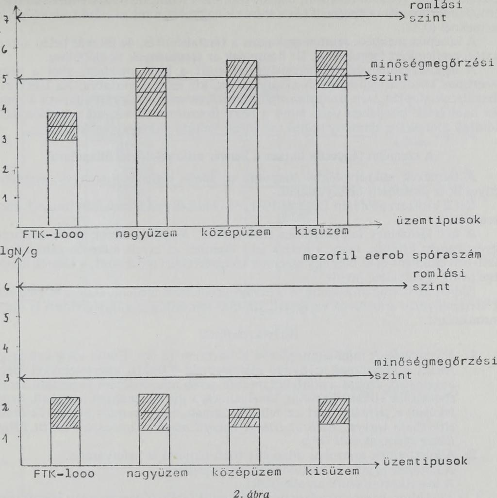 A modern kenyérgyáraktól kezdve ahol emberi kéz érintése nélkül automatizálva készül a kenyér a kis pékségekig, amelyekben néhány ember hagyományos módon, hagyományos eszközökkel készíti a kenyeret.