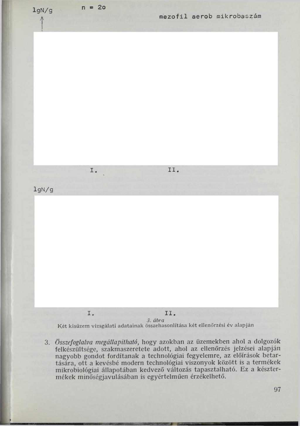 lgn/g í n = 2o mezofil aerob mikrobaszám lgn/g I. I I. 3.