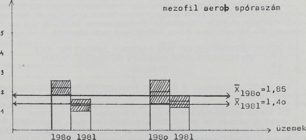 technológiai fegyelemre, az előírások betartására, ott a kevésbé modern technológiai