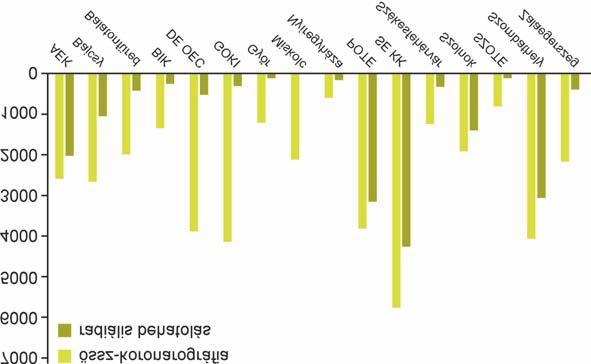 Ez maximálisan megfelel az elfogadott nemzetközi ajánlásoknak, melyek a lysist az elsõ 3 órában 60 azt követõen 90 várható (a szívkatéteres centrumba való eljutásból adódó) késedelem esetén