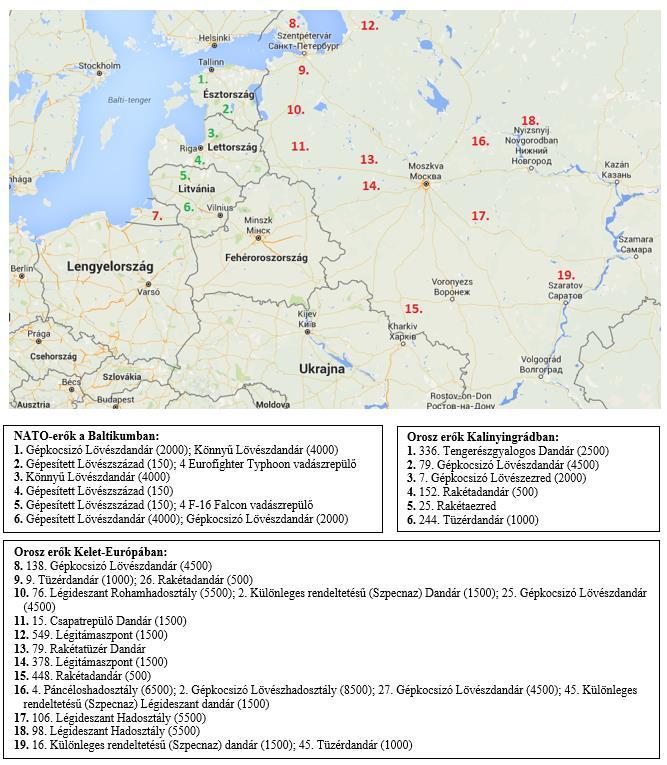 10. Ábra: A Kelet-Európában állomásozó orosz és a Baltikumban állomásozó NATO erők 2016 őszén 171 A közvetlen katonai jelenléten túl azt is kockázatként érzékelték a térség államai, hogy Litvánia és
