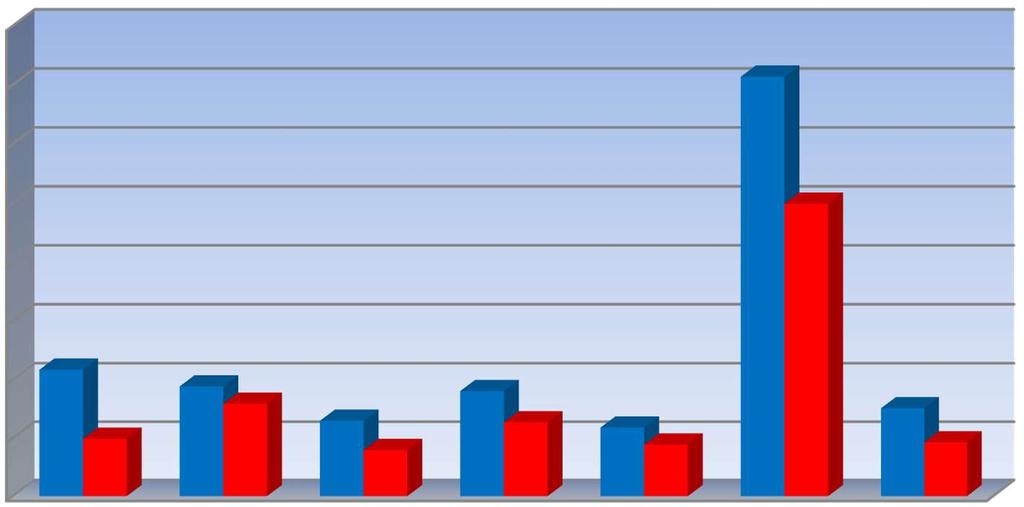 (fő) 4000 3500 MEGKERESÉSEK SZÁMA A MEGKERESŐ SZEMÉLYE SZERINTI BONTÁSBAN, RÉGIÓNKÉNT BETEGJOG 2016.