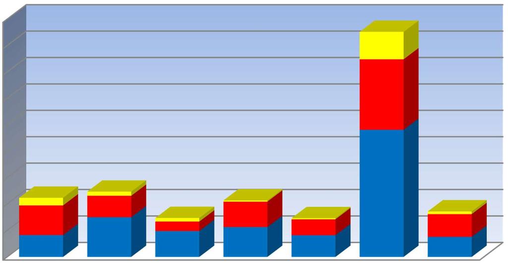 A megkeresések jellege szerinti eloszlásból megállapítható, hogy az előző évhez hasonlóan, a megkereső személyek jelentős része 2016-ban is 54%-ban kért és várt el tájékoztatást a betegjogi