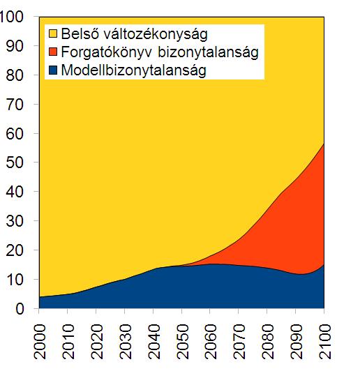 Természetes változékonyság A KlimAdat projekt célja: kiegyenlítettebben megjeleníteni a különböző forrásból származó