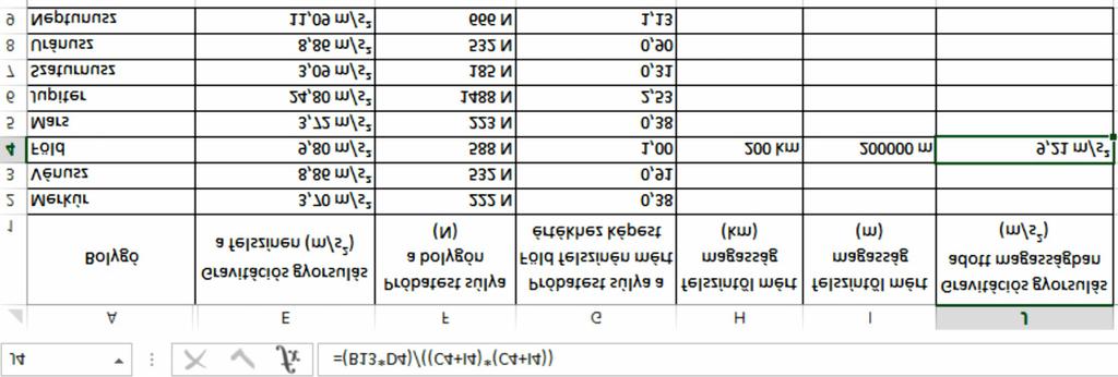 2. ábra. A kész táblázat képernyõképe (a jobb átláthatóság érdekében a B D oszlopok elrejtve).