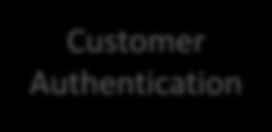 cardinserted cancel service failure Serving Customer