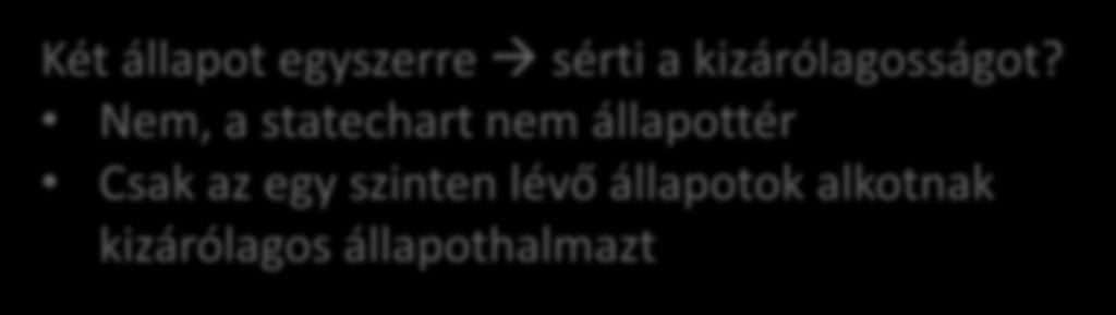 Nem, a statechart nem állapottér Csak az egy szinten lévő állapotok alkotnak