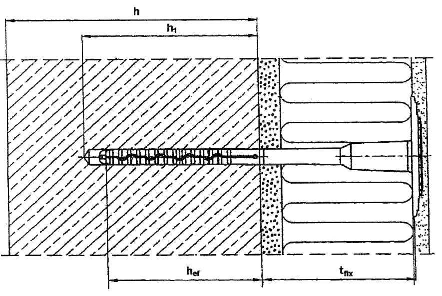 Jelmagyarázat: h: az alapanyag vastagsága h 1 : furatmélység h ef: rögzítési mélység t fix : a rögzített anyag vastagsága 2.1a ábra: Műanyag rögzítő dübel (beütött) ETICS-ekhez 2.