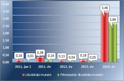 Megállapítások bekezdésében előírtak ellenére nem került sor.