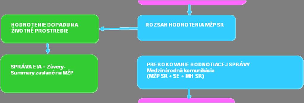 Summary elküldve a Környezetvédelmi Minisztériumba Állásfoglalás és nézetek a jelentésről