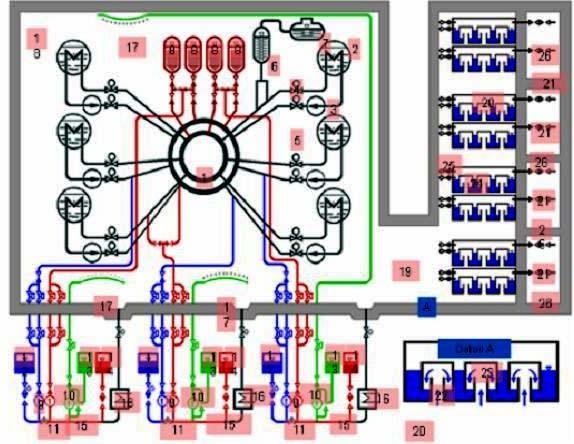 A primerköri hűtővíz nem szervezett szivárgásainak pótlása és a szervezett szivárgások visszavezetése a reaktor hűtő rendszerébe; A reaktor hűtővíz vegyi összetételének korrekciója, bórsav