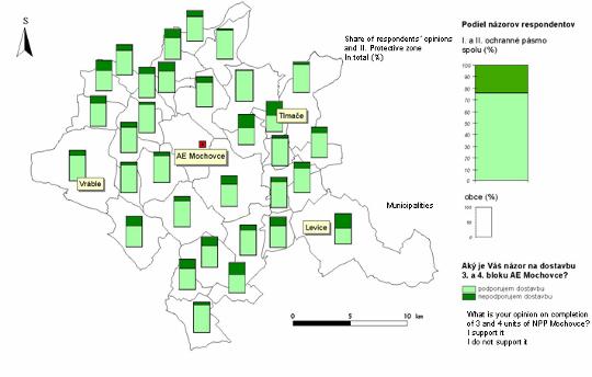lakosok 10%-a vett részt (1 149 személy a falvakban, 250 személy Vráble és Levice városokban és 121 személy Tlmače városban), tehát összesen 1 770 személy fejezte ki véleményét 25 Mochovce-i