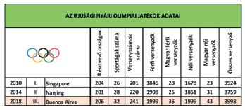 A Magyar Edzők Társaságának folyóirata 2018/04 Fókuszban az olimpia Sportszakmai beszámoló a III.
