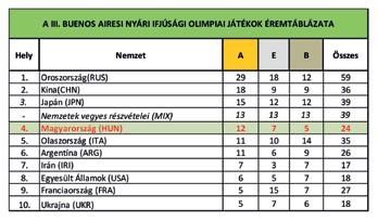 természetes módon kiemelt feladatként kezelték a kvalifikálódást.