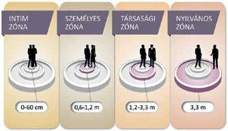 A Magyar Edzők Társaságának folyóirata 2018/04 Az érintés varázsa Testünk első emlékei az érintésről a csecsemőkorból származnak, ehhez való viszonyulásunk ebben a korai életszakaszban gyökerezik.