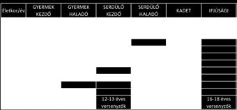 A serdülő haladó talajgyakorlatban bemutatható bónuszelemek A megelőző évek azt mutatták, hogy a régi gyakorlatanyaggal egyes tornászok számára túl nagy volt az ugrás a gyermek haladó és az akkor még