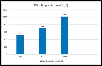.. A Magyar Repülő Korong Szövetség által az elmúlt években elért eredmények elismerése volt az európai szövetség döntése az EB rendezés jogáról.