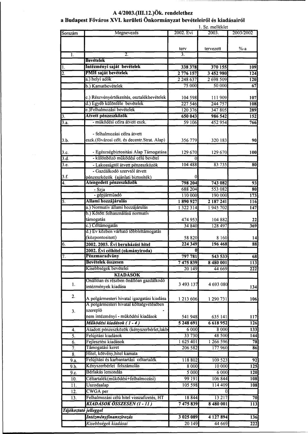 A 4/2003.(III.12.)Ök.