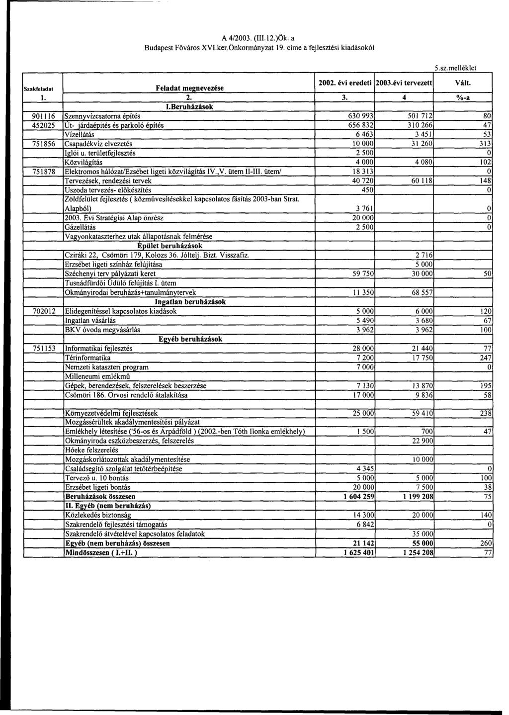 A4/2003.(III.12.)Ök. a Budapest Főváros XVI.ker.Önkormányzat 19. címe a fejlesztési kiadásokéi S.sz.melléklet Szakfeladat i.