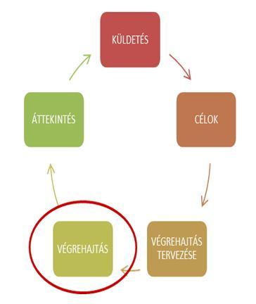 HORVÁTH ZOLTÁN: A katasztrófavédelmi logisztikai tervezési rendszer a stratégiai tervezés része igényelték.