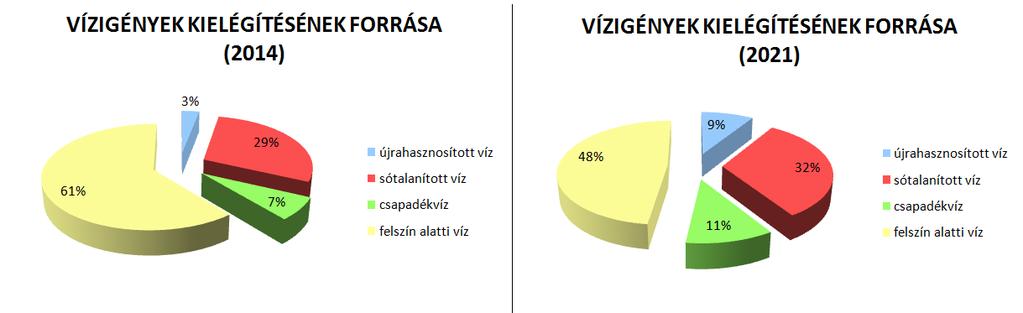 TÓTH TAMÁS: Vízminőségi követelmények vizsgálata a víz újrahasznosítási projektek elősegítése érdekében Az Európai Unió egyik legsűrűbben lakott állama Málta, amely nem rendelkezik állandó felszíni