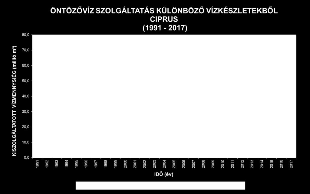 Cipruson már 1998 óta, mintegy 20 éve alkalmazzák a víz újrahasznosítást különböző területek (mezőgazdasági területek, közparkok, sportlétesítmények) öntözése céljából.