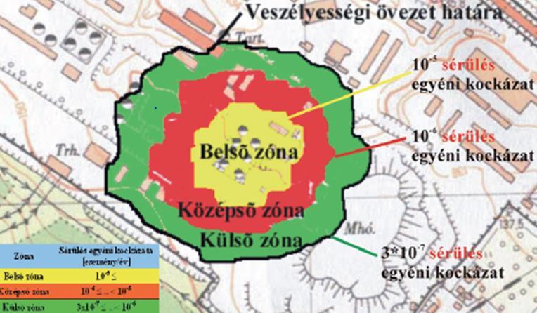 ÉRCES GERGŐ, VASS GYULA: Veszélyes ipari üzemek Tűzvédelme Ipari üzemek fenntartható tűzbiztonságának fejlesztési lehetőségei a komplex tűzvédelem tekintetében a hivatalos szabályozási-, rendezési-,
