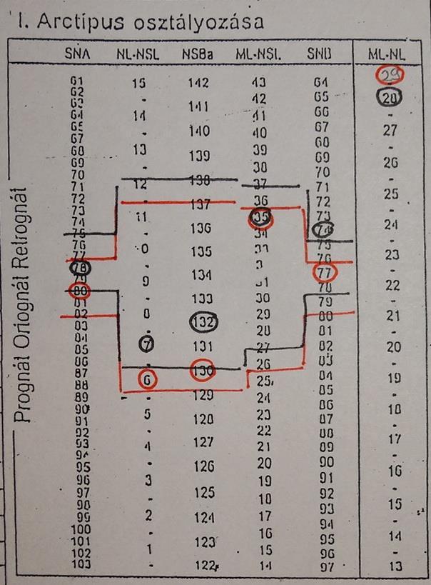 Kefalometriai elemzés a kezelés előtte és után: KEFALOMETRIA normál érték: 2011.okt.