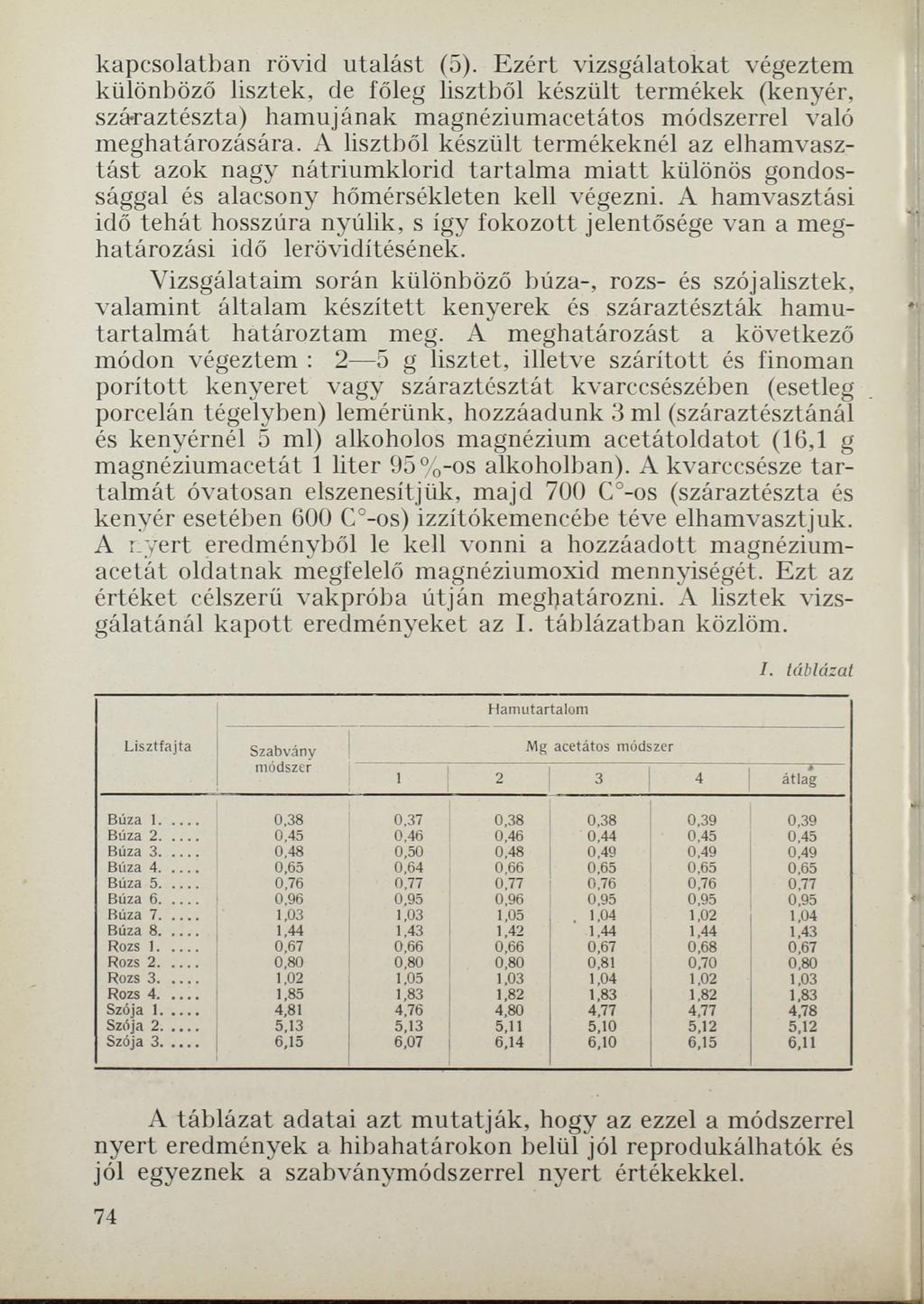 kapcsolatban rövid utalást (5). Ezért vizsgálatokat végeztem különböző lisztek, de főleg lisztből készült termékek (kenyér, száraztészta) hamujának magnéziumacetátos módszerrel való meghatározására.