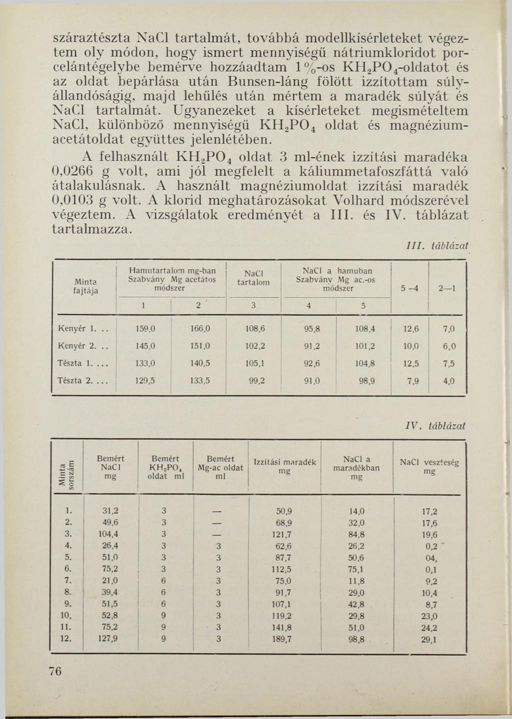 száraztészta NaCl tartalmát, továbbá modellkísérleteket végeztem oly módon, hogy ismert mennyiségű nátriumkloridot porcelántégelybe bemérve hozzáadtam 1%-os KH2P 0 4-oldatot és az oldat bepárlása