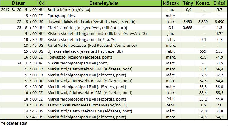 Forrás: Reuters, OTP