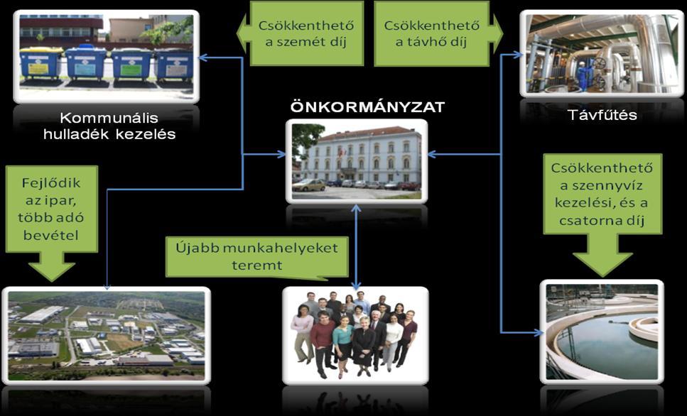 5 III.Következtetés Magyarországon ilyen rendszerek gyártására és működtetésére mód és lehetőség is van.