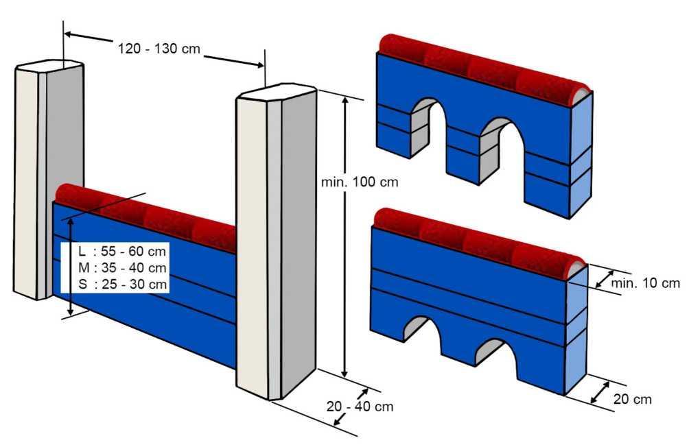 4.2. Fal / Viadukt 4.2.1 Ábra és szabályok Magasság: L: 55-60 cm - M: 35-40 cm - S: 25-30cm Szélesség: legalább 120 cm - legfeljebb 130 cm Mélység: hozzávetőlegesen 20 cm az alján és legalább 10 cm a tetején.
