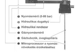 Az edényzet vastagfalú kvarc, vagy kerámia köpennyel ellátott PTFE/TFM/PFA anyagú.