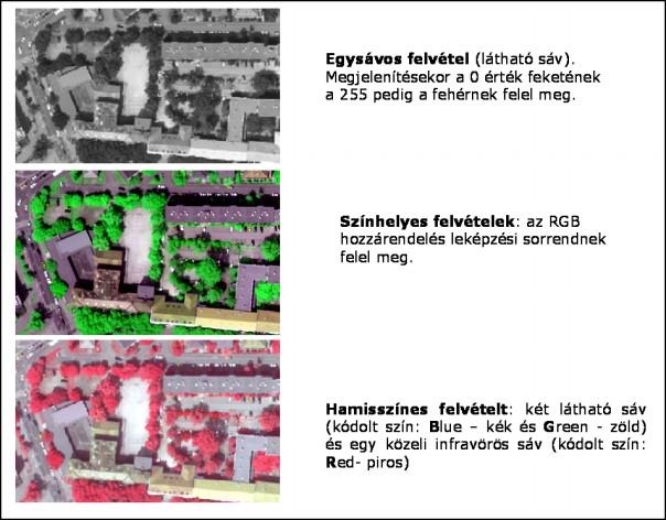 Verőné Wojtaszek Malgorzata Távérzékeléssel szerzett adatok számítógépes kiértékelése 5-9.