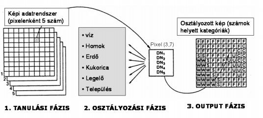 Fotointerpretáció és távérzékelés 5. 21