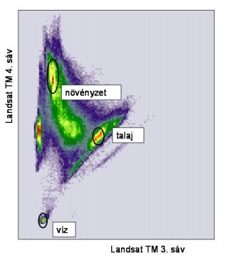 Ezzel az eljárással növelhető az osztályozás pontossága (a pixel alapú osztályozással összehasonlítva), eredményeként továbbá a térképen - a szegmensek határvonalainak megőrzése mellett - az