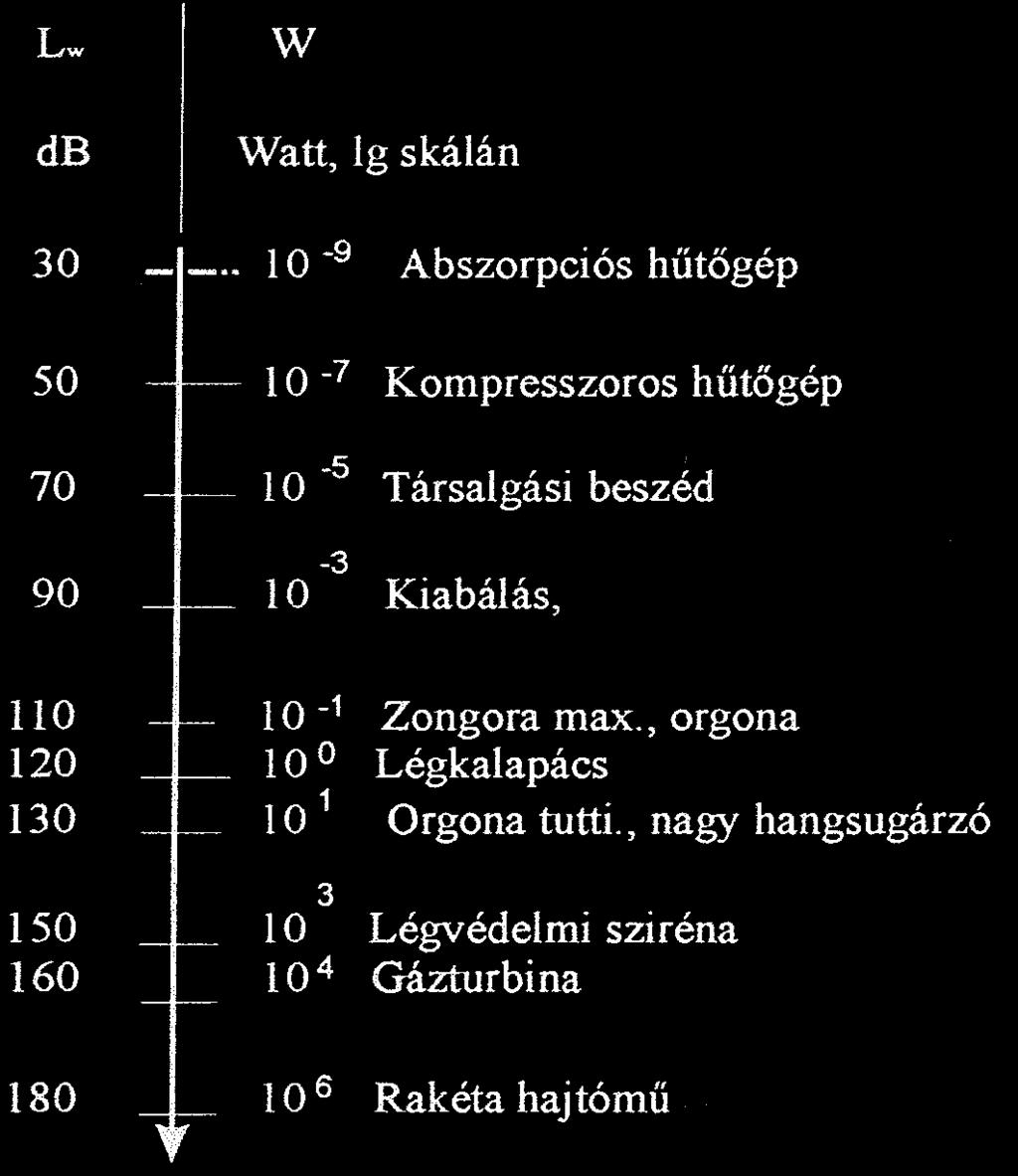 Hangnyomásszint 17 Reis F, Várfalvi J,