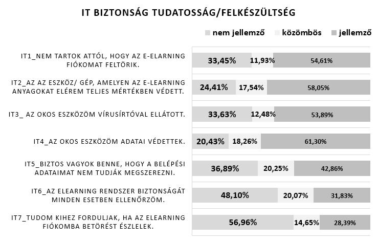 Az 1. ábra mutatja részletesen a hallgatói válaszokat.