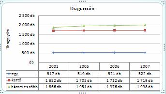 ábra Diagram típus megadása/módosítása Elrendezés Tizenegyféle elrendezési mintából