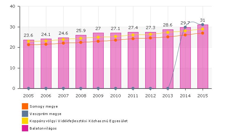 Az adott közigazgatási egységbe állandó vagy ideiglenes jelleggel bejelentkezők és az onnan másik közigazgatási egységbe állandó vagy ideiglenes jelleggel bejelentkezők számának különbözete, ezer
